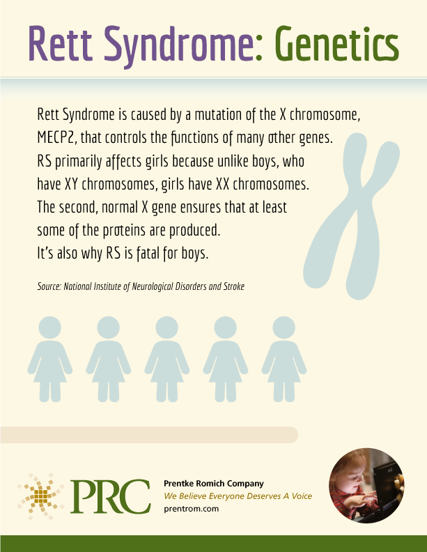 rett syndrome awareness month
