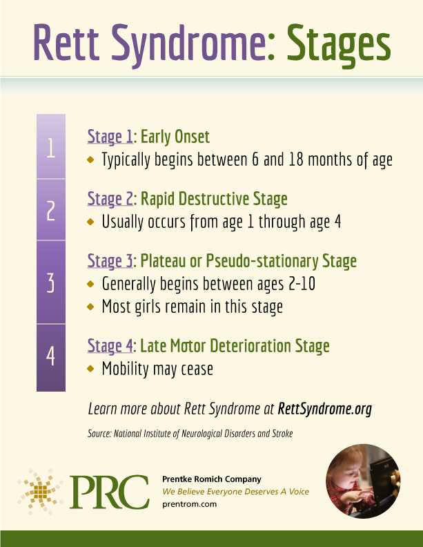 Rett Syndrome Fact Sheet | My XXX Hot Girl